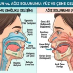 ağız solunumu çeneyi bozar mı